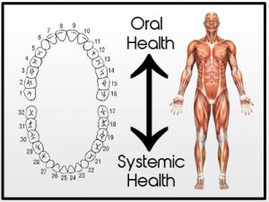 keeping-your-gums-healthy-may-lower-your-cancer-risk,-science-suggests-–-dr.-judson-wall